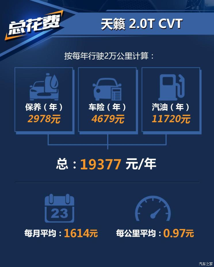汽车之家