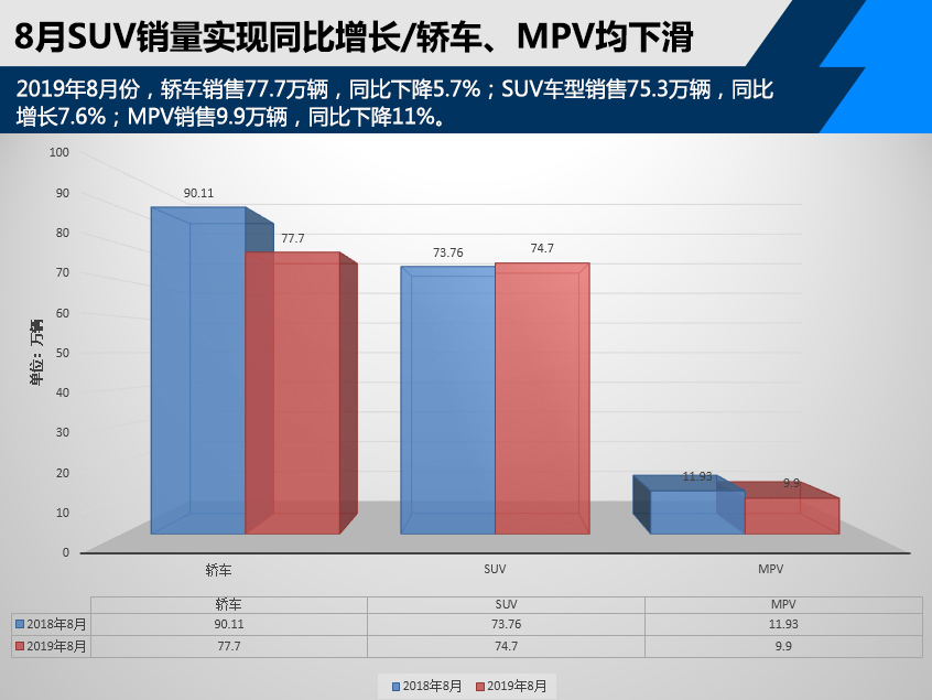 8月份乘用车销量分析