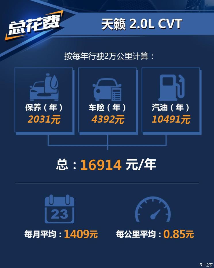 汽车之家