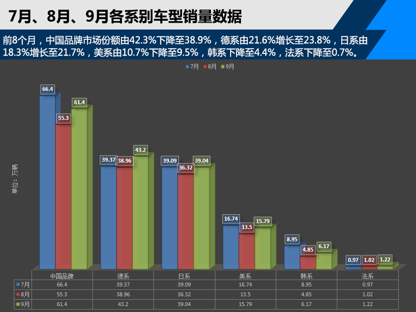 8月份乘用车销量分析