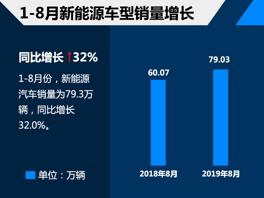 8月份乘用车销量分析
