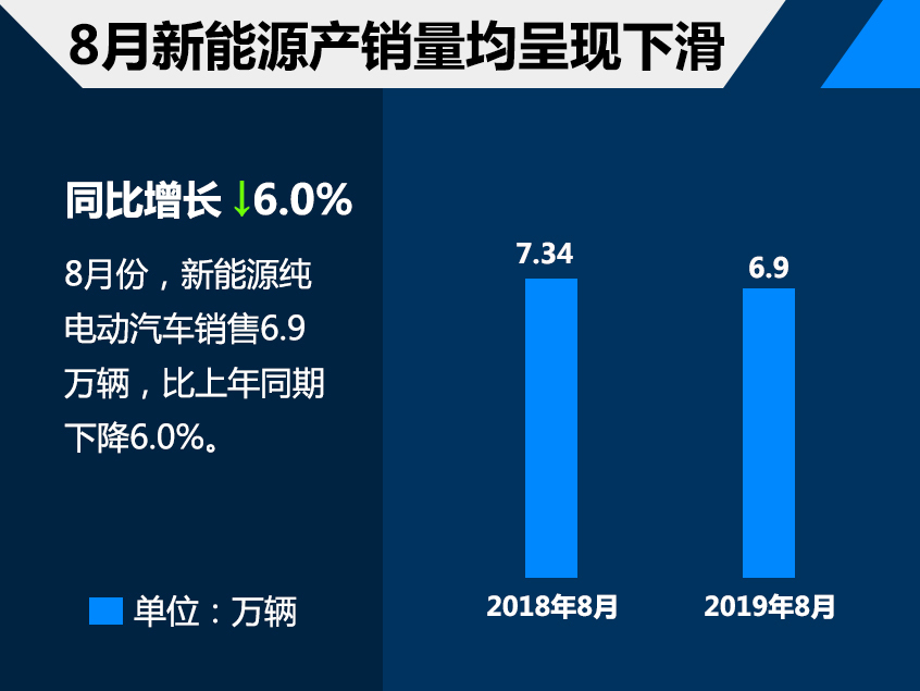 8月份乘用车销量分析