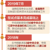 解读：划转部分国有资本充实社保基金如何全面推开