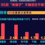 95后夜猫子：3成熬至1点 睡前爱看《乡村爱情》