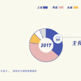 如何解决14亿人的头等大事？
