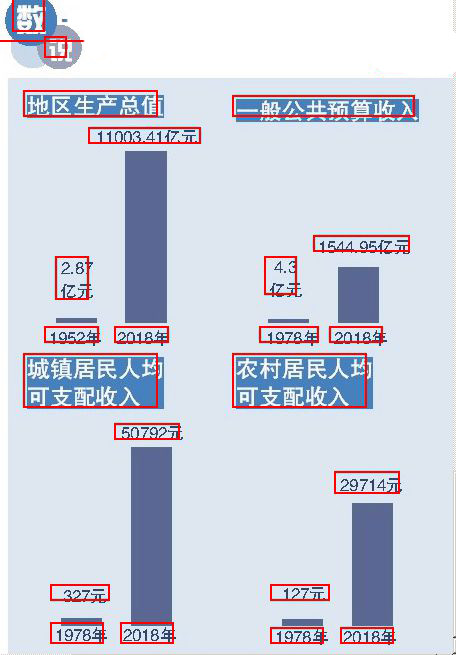 ↑制图/刘也