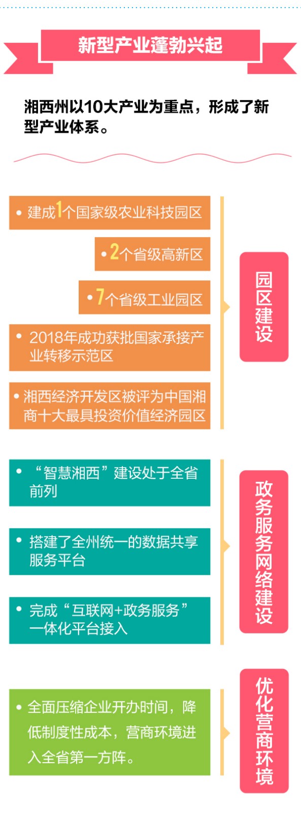 答卷！ 图解新中国成立70年湘西巨变-云开·全站APPkaiyun(图6)