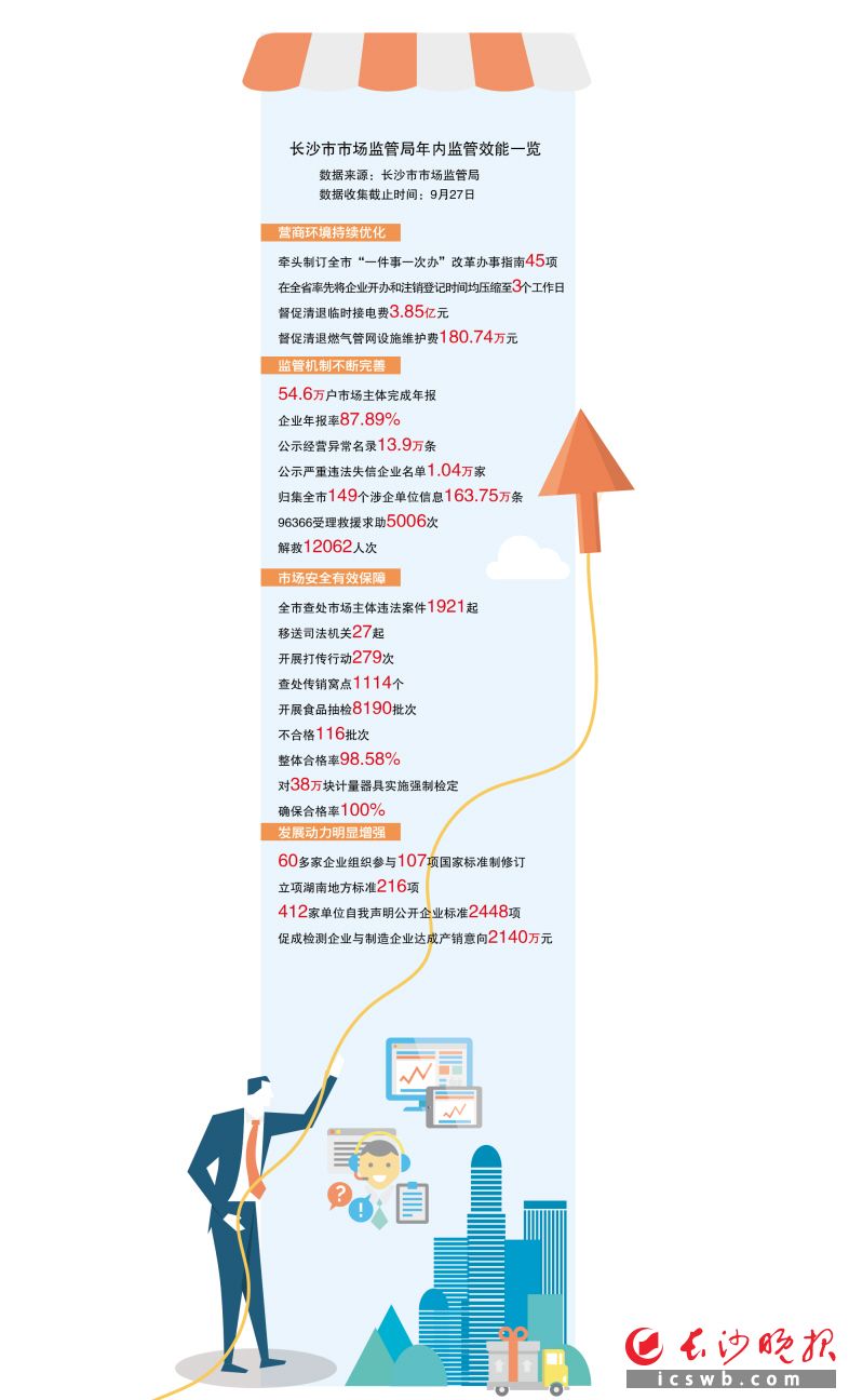 　　制图/戴莹芳