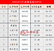 九月近6成湘股上涨 业内专家把脉节后行情