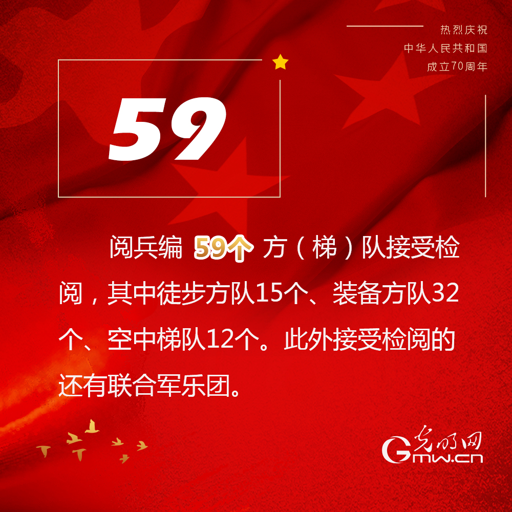 图解：数观庆祝中华人民共和国成立70周年大会