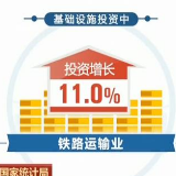 国家统计局发布数据|前8个月基础设施投资增速回升 投资同比增长4.2%