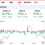 美股全线收低 道指下跌近百点