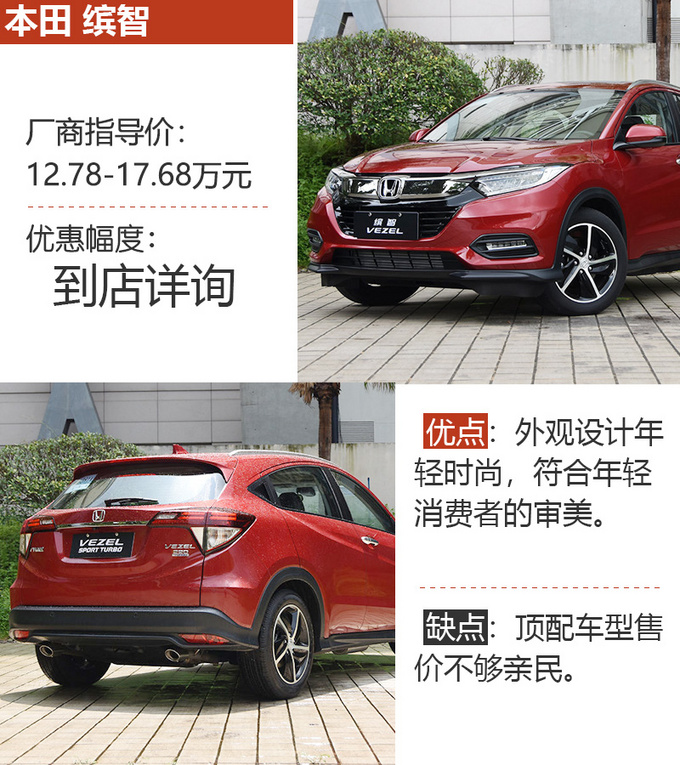 车市严选15万兼具颜值与性价比的SUV怎么选-图1