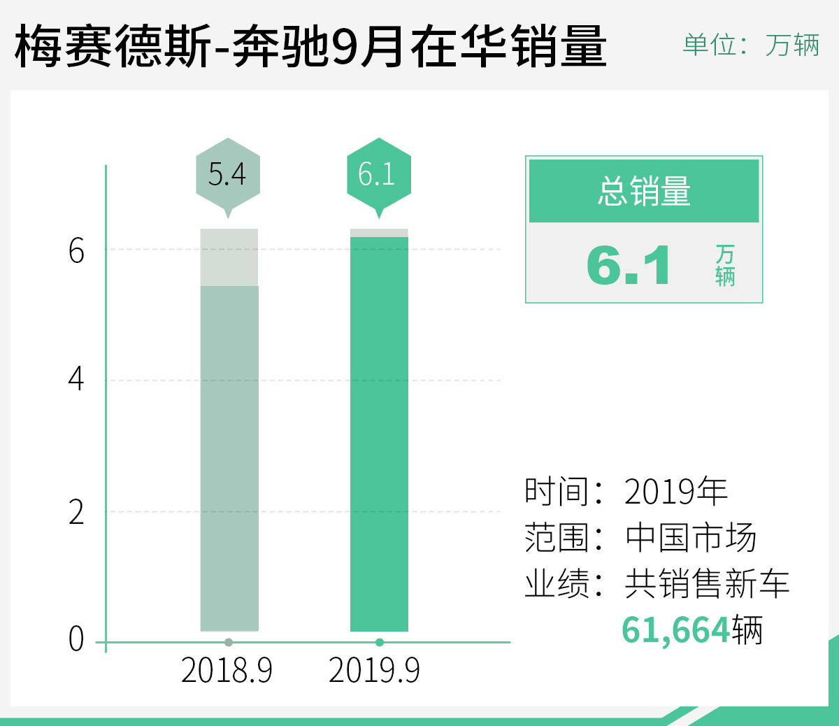 网通社汽车