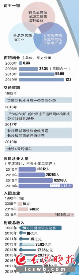 制图/王斌