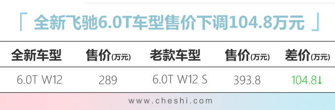 官降宾利新飞驰降价104万 混动版售价低于200万-图1