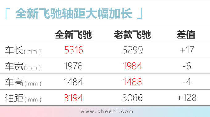 官降宾利新飞驰降价104万 混动版售价低于200万-图2