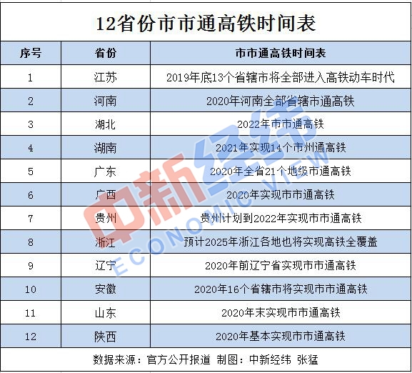 本文图片 中新经纬