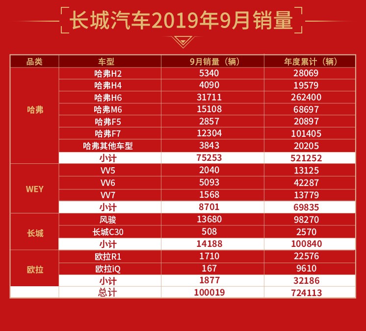 网通社汽车