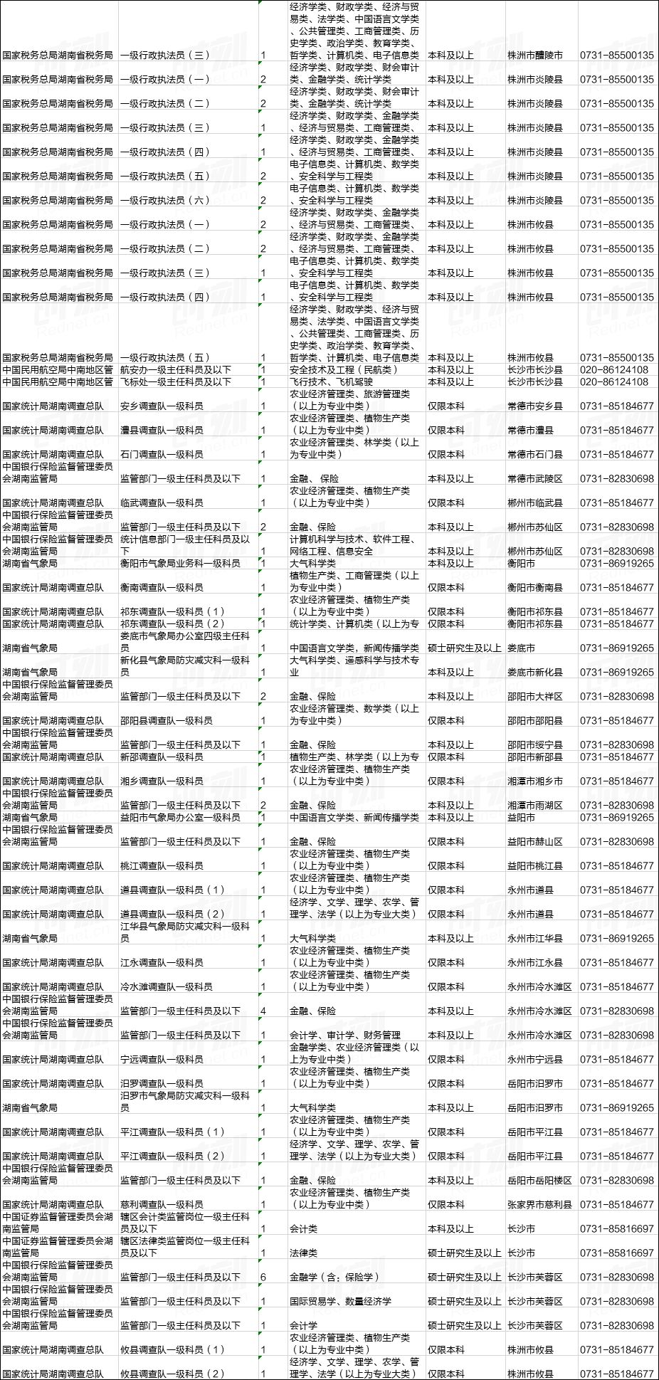 （点击图片放大查看）