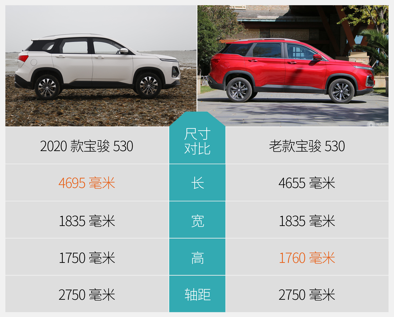 网通社汽车