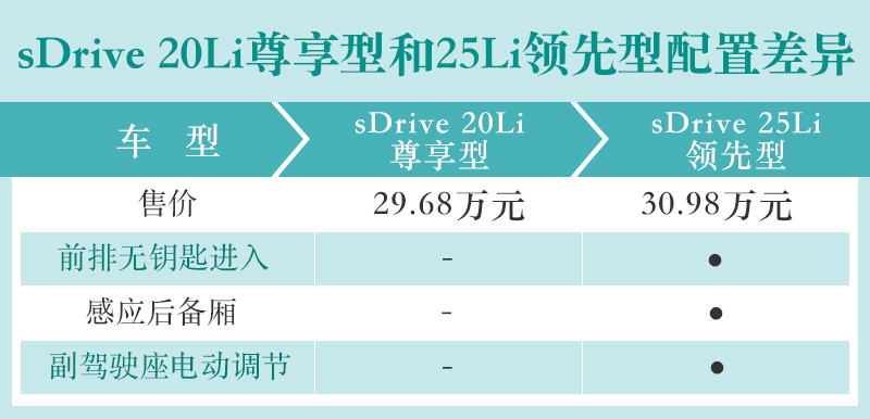 网通社汽车