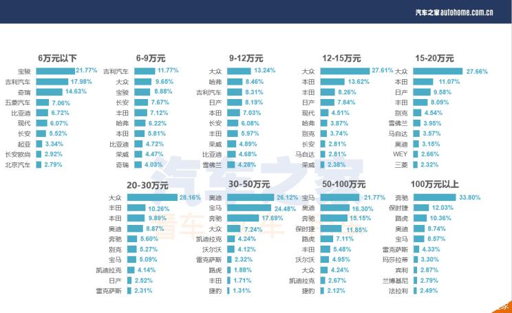 汽车之家