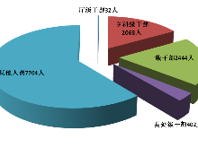 1-9月全省纪检监察机关监督检查、审查调查情况