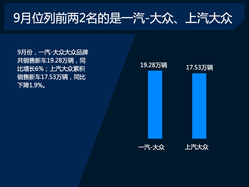 车市寒冬临城 前3季度仅日系销量飘红