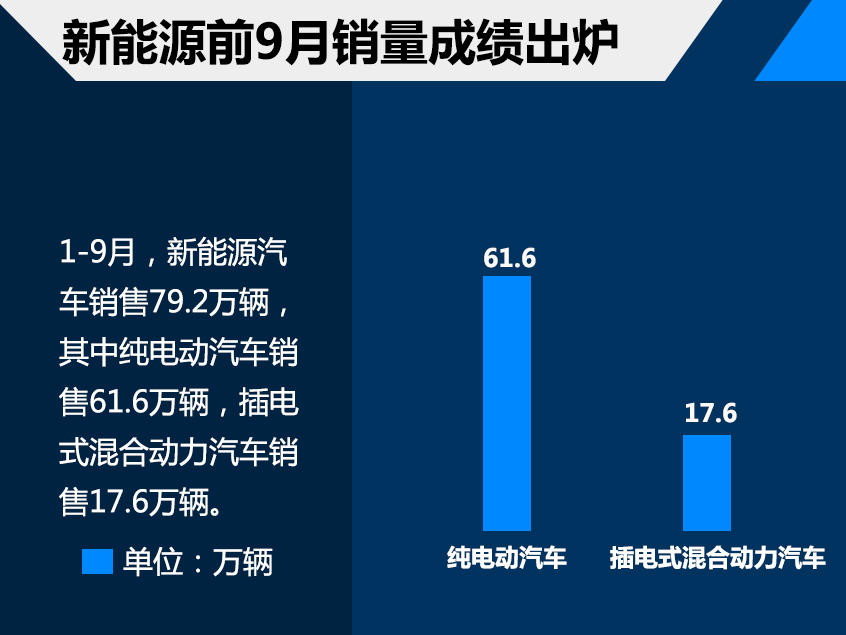车市寒冬临城 前3季度仅日系销量飘红