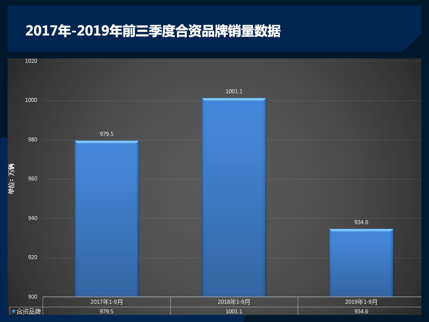 车市寒冬临城 前3季度仅日系销量飘红