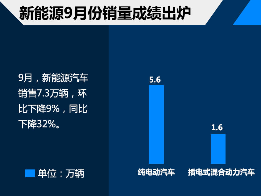 车市寒冬临城 前3季度仅日系销量飘红