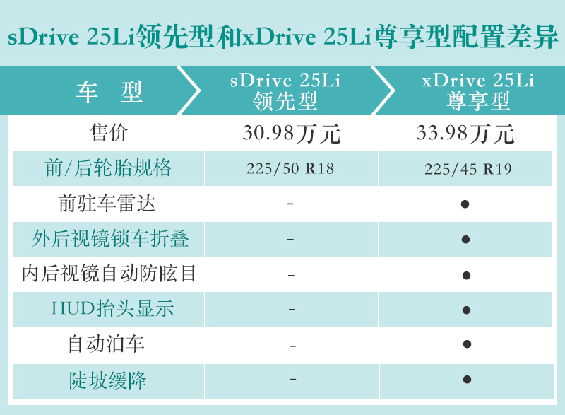网通社汽车