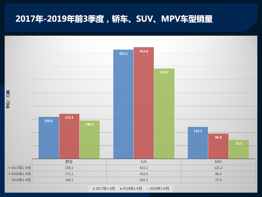 车市寒冬临城 前3季度仅日系销量飘红