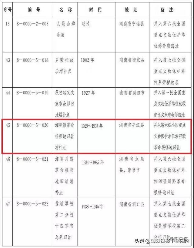 厉害了，我的大岳阳！我市又有一批文物被列入“国保”