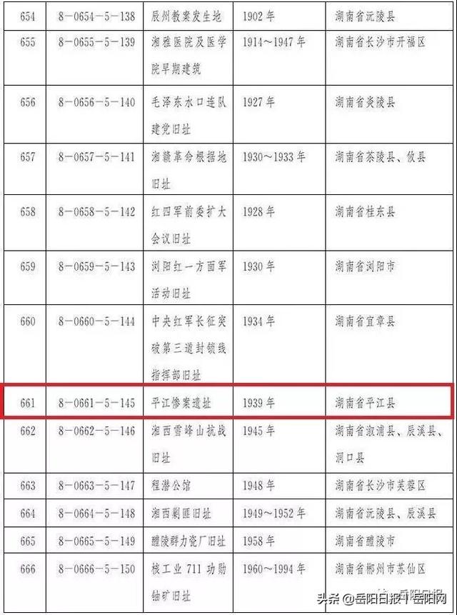 厉害了，我的大岳阳！我市又有一批文物被列入“国保”