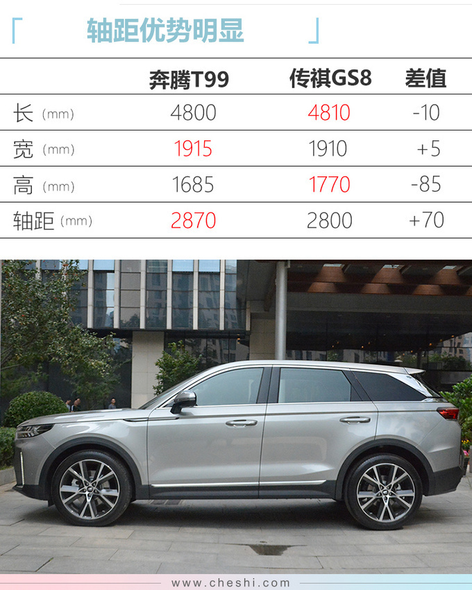 奔腾最新产品规划曝光 推4大系列10款新车型-图4