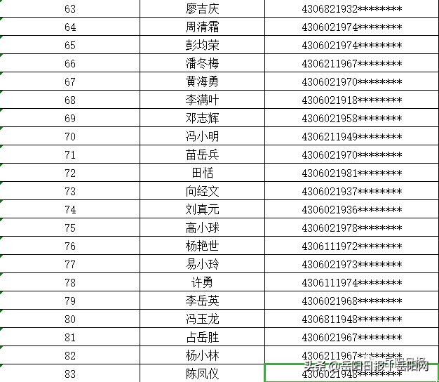 岳阳这些家庭公租房配租资格被取消！附名单