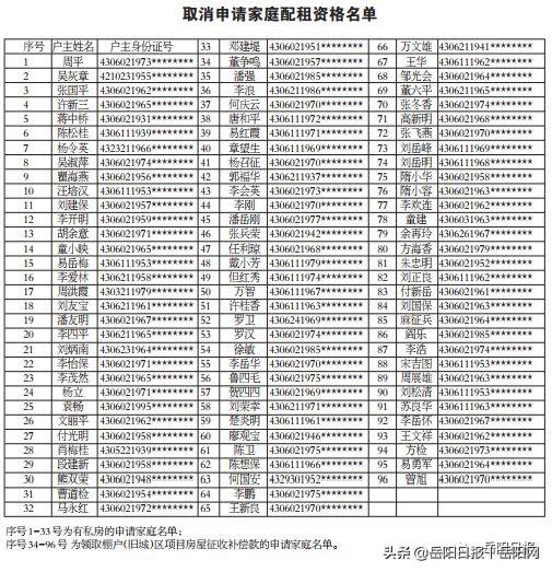 岳阳这些家庭公租房配租资格被取消！附名单