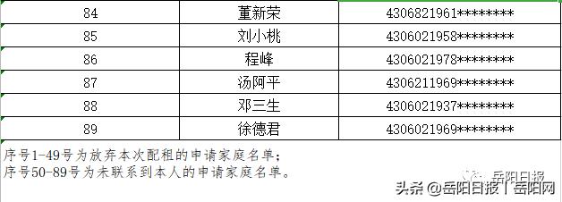 岳阳这些家庭公租房配租资格被取消！附名单