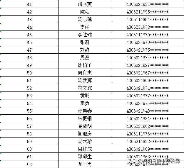 岳阳这些家庭公租房配租资格被取消！附名单