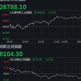 美股高开低走 道指跌近40点麦当劳跌超5%