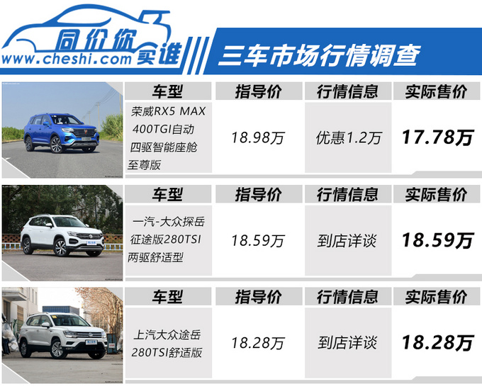 不到19万买高品质SUV 哪款车型更具性价比-图1