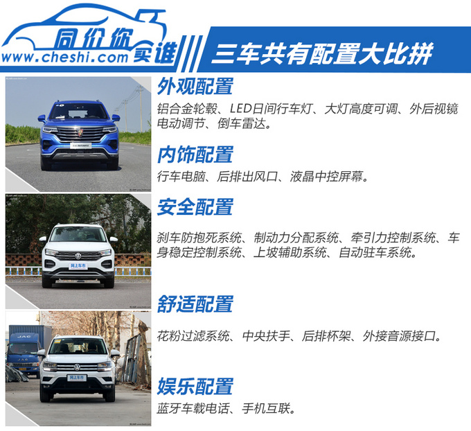 不到19万买高品质SUV 哪款车型更具性价比-图1