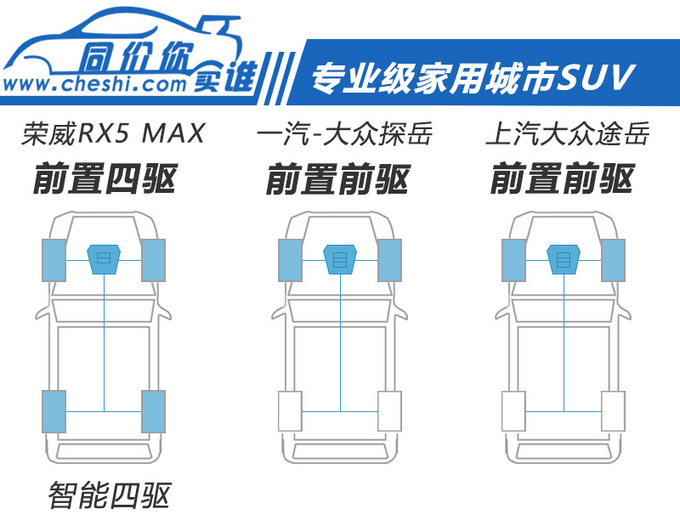 不到19万买高品质SUV 哪款车型更具性价比-图6