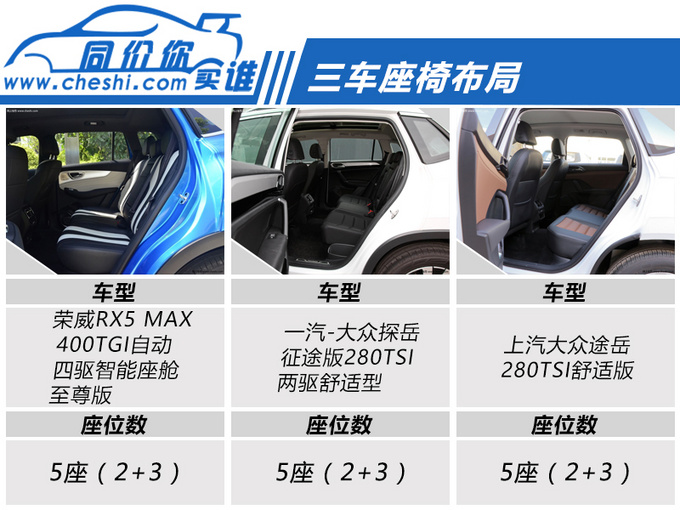 不到19万买高品质SUV 哪款车型更具性价比-图4