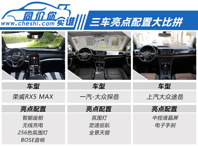 不到19万买高品质SUV 哪款车型更具性价比-图2