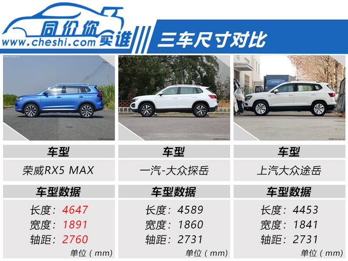 不到19万买高品质SUV 哪款车型更具性价比-图3