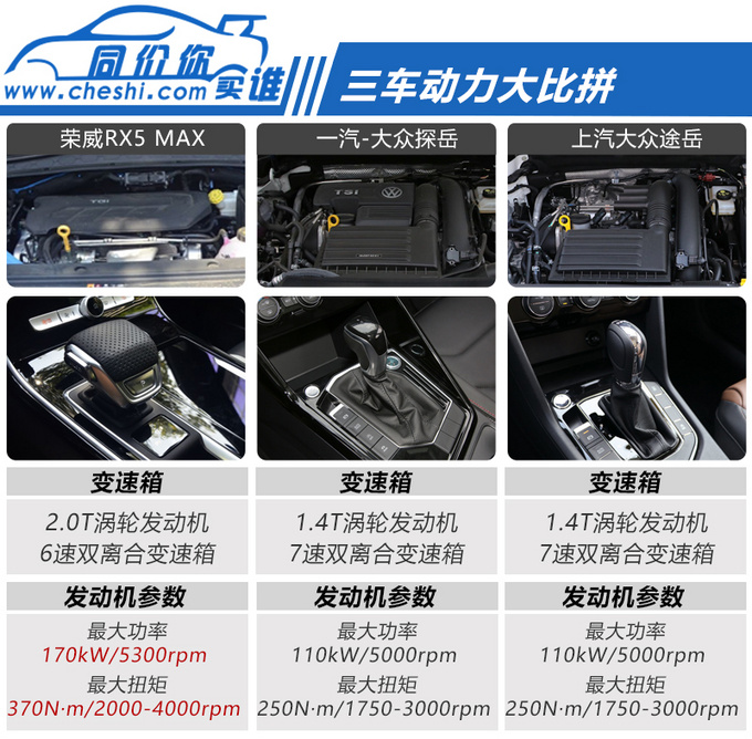 不到19万买高品质SUV 哪款车型更具性价比-图5