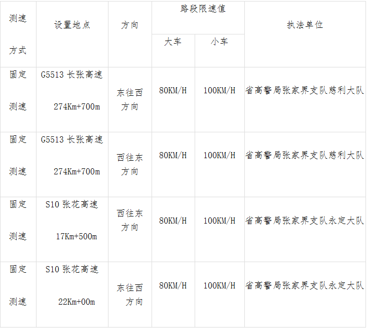 关于对G5513长张高速公路、S10张花高速公路张家界境内路段设置固定测速设备进行公示的公告